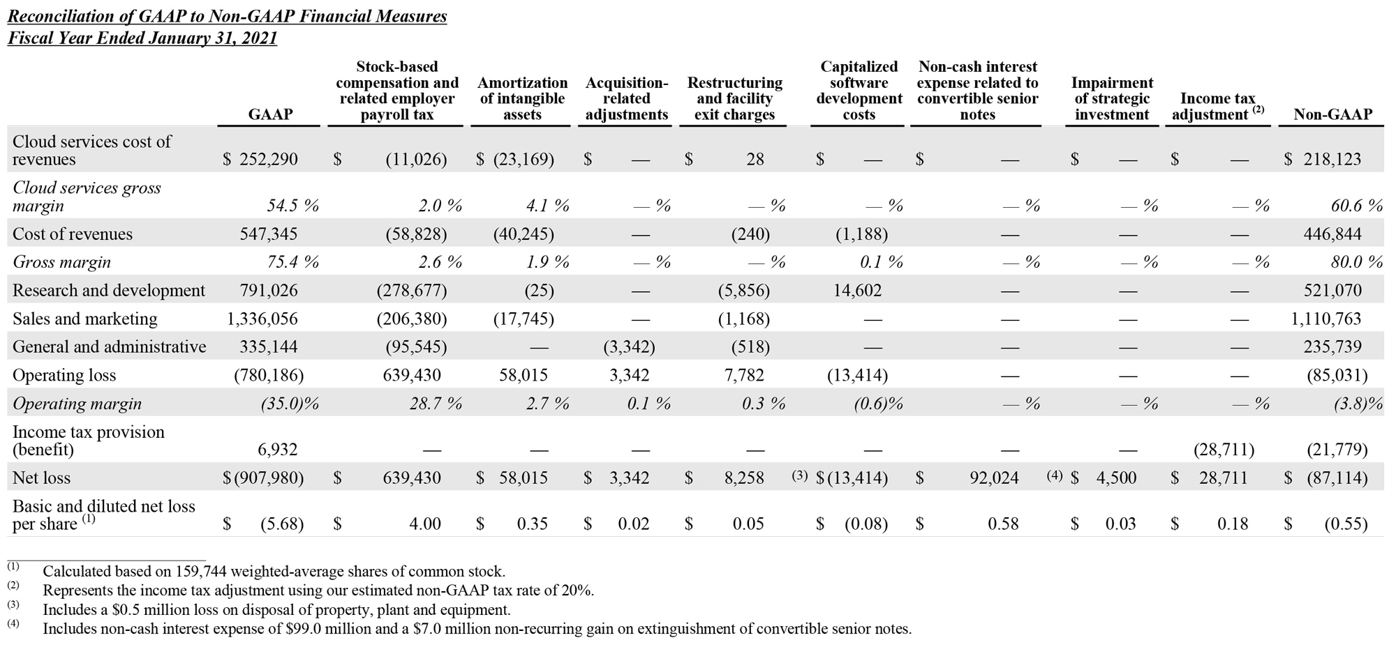 Q4 2022 earnings release img7