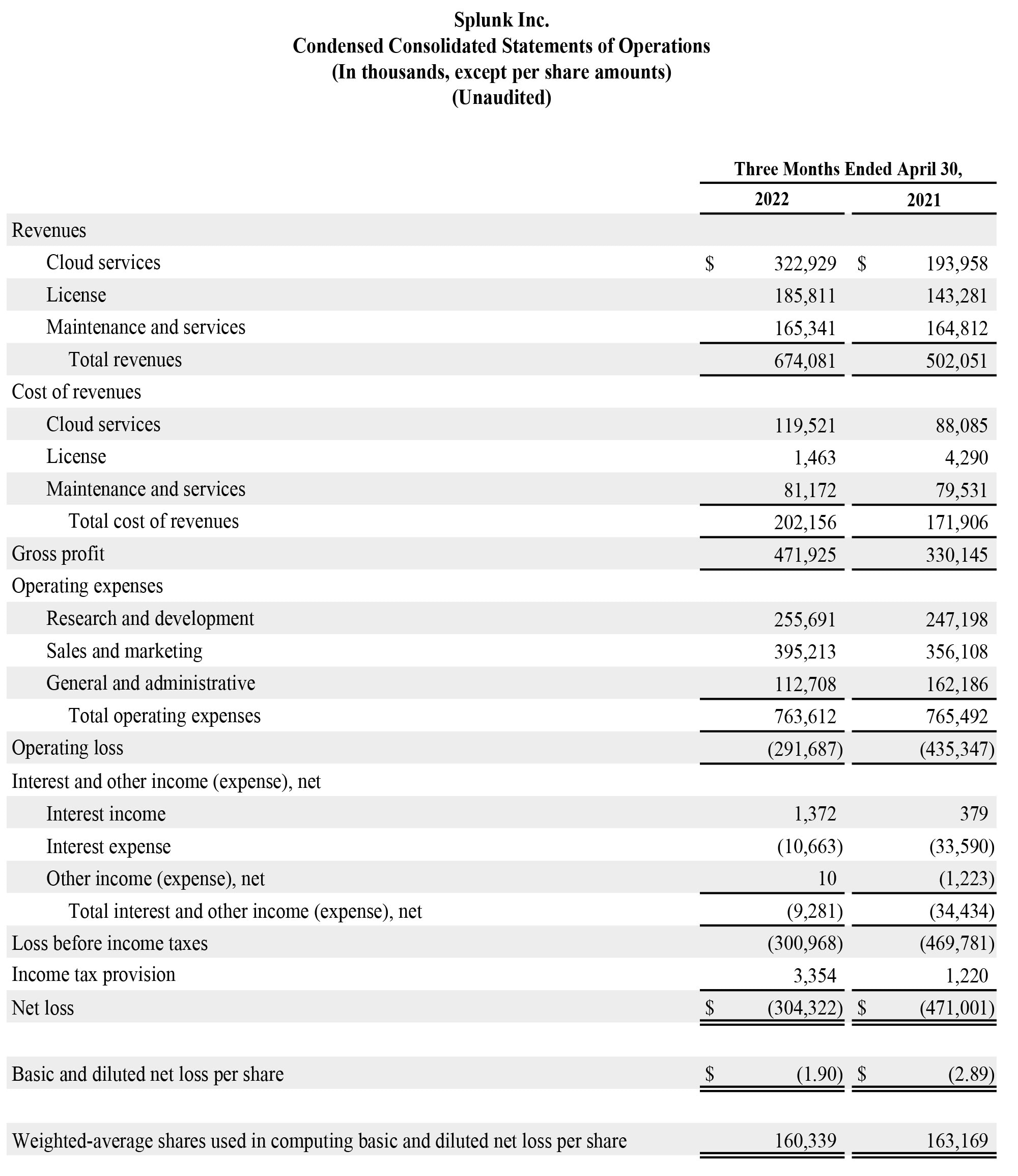 Q1 2023 earnings release img1