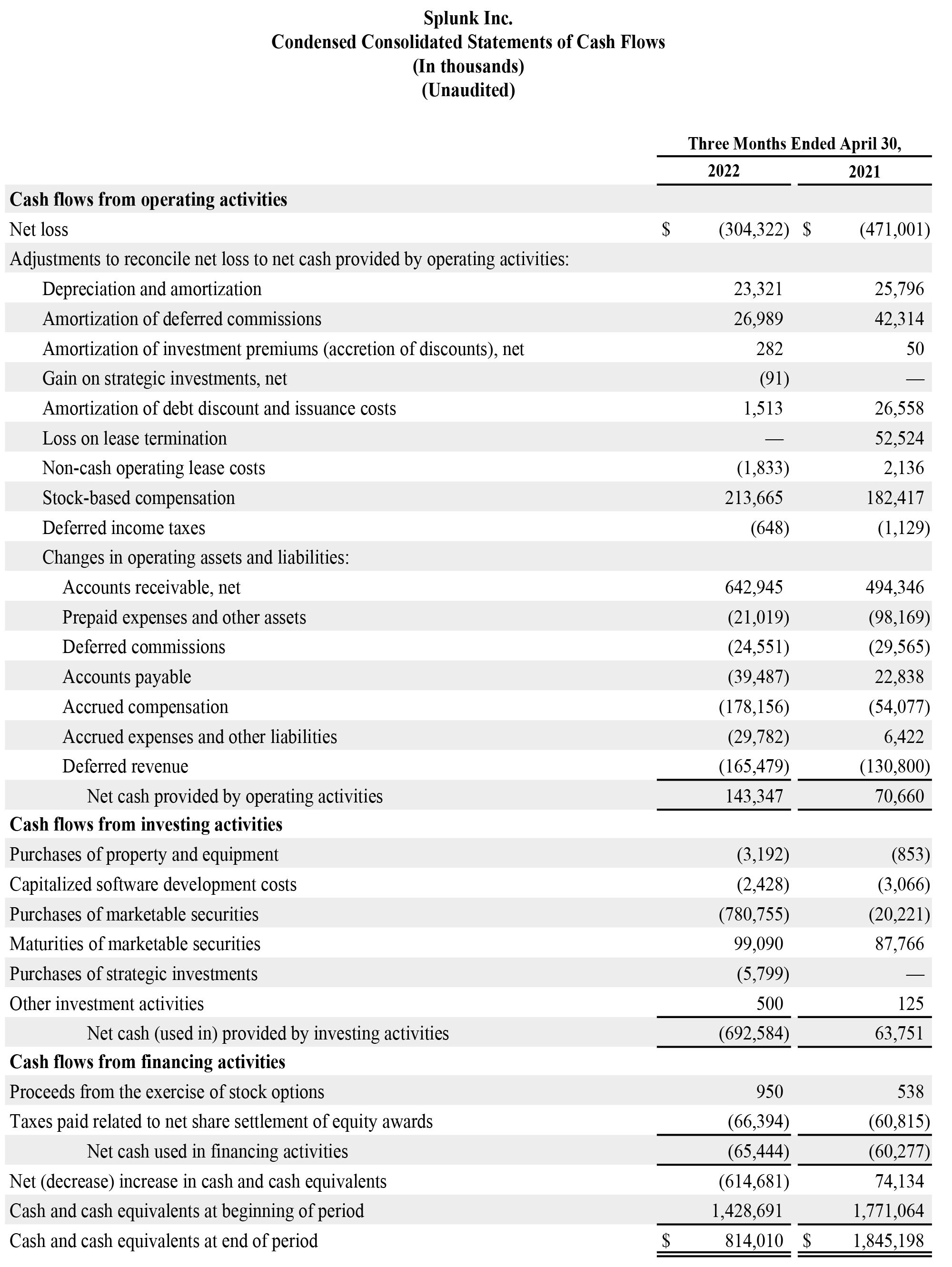 Q1 2023 earnings release img3