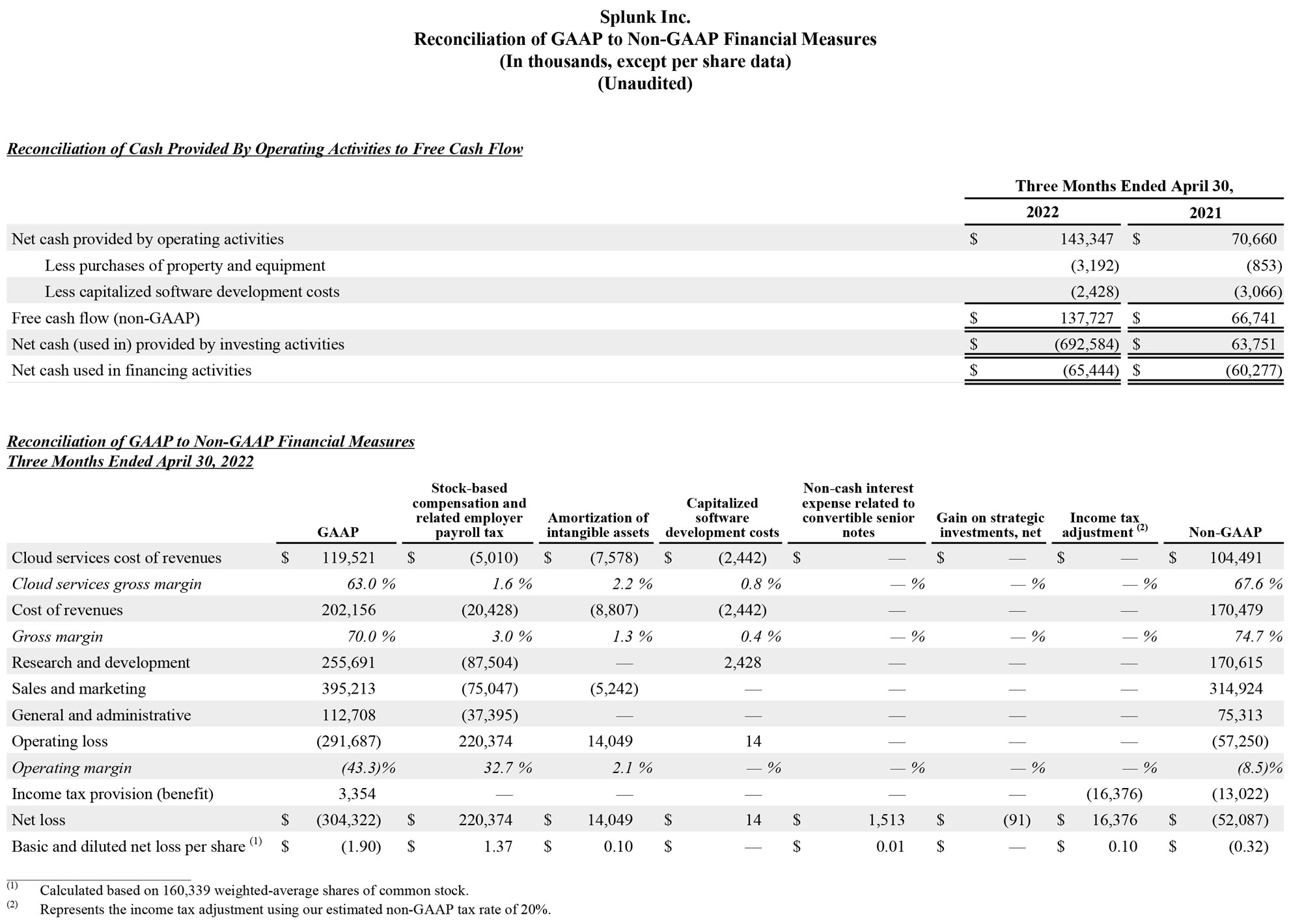 Q1 2023 earnings release img4