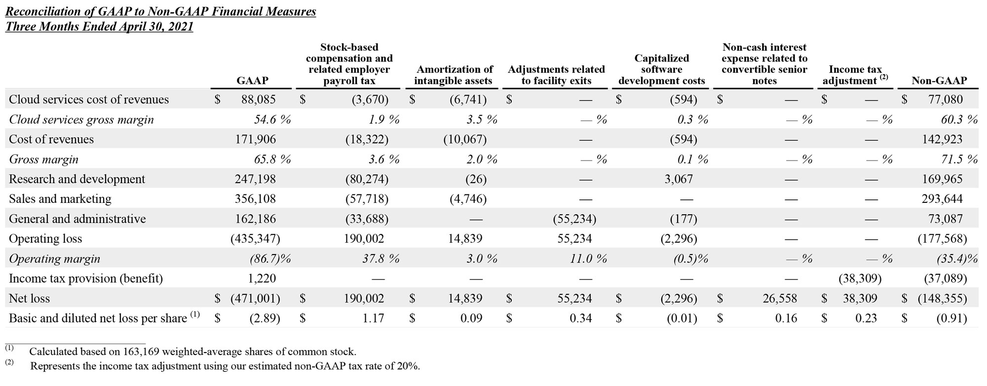 Q1 2023 earnings release img5