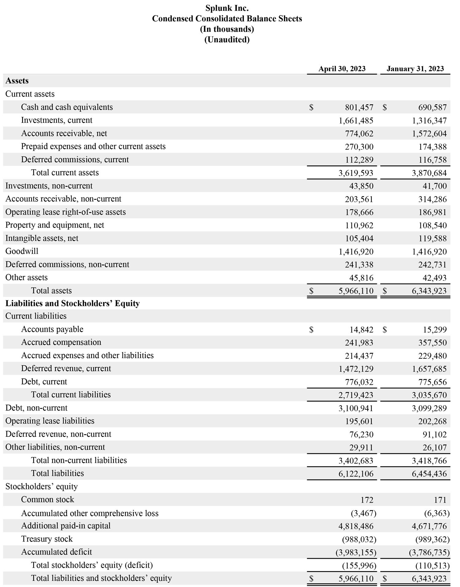 Splunk Announces Fiscal First Quarter 2024 Financial Results