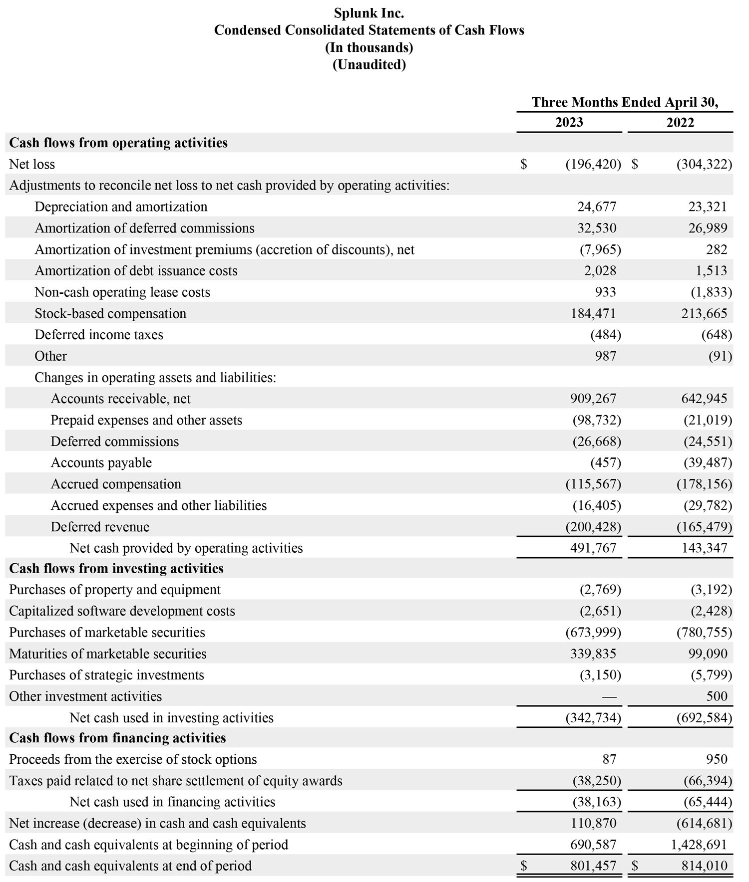 Q1 2024 earnings release img3