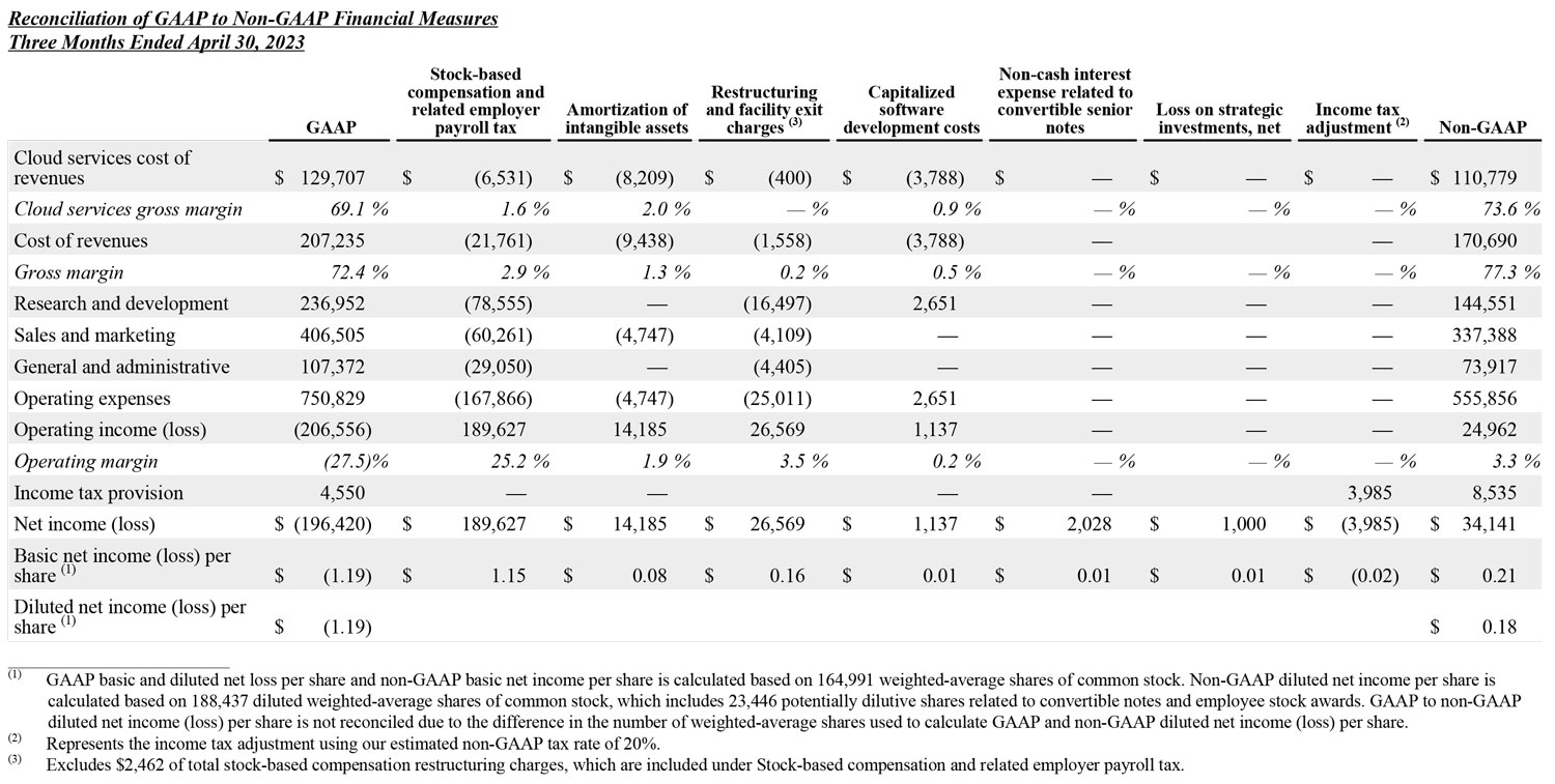 Q1 2024 earnings release img5