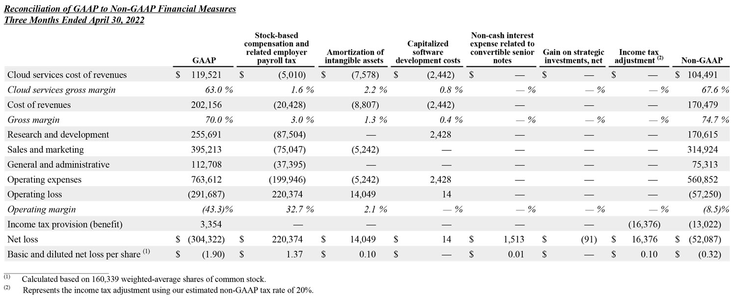 Q1 2024 earnings release img6