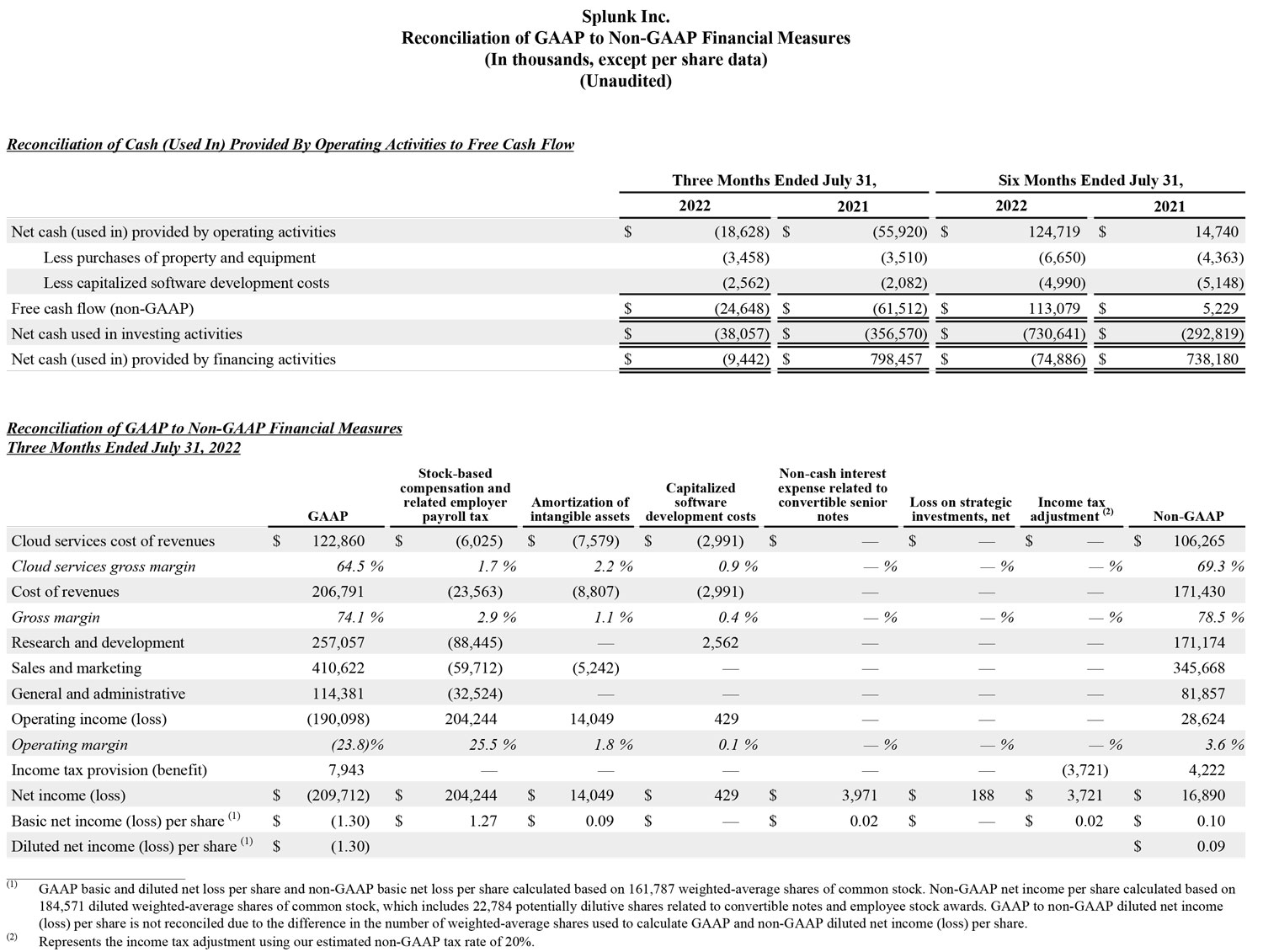 Q2 2023 earnings release img4