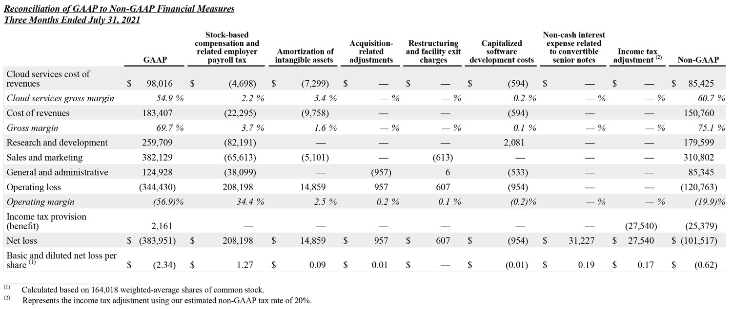 Q2 2023 earnings release img5