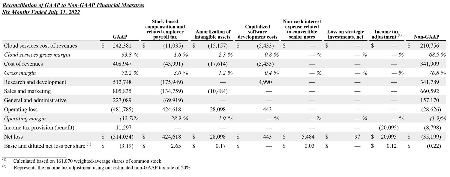 Q2 2023 earnings release img6