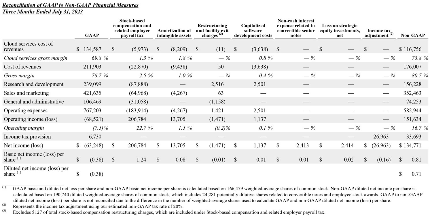 Q2 2024 earnings release img5