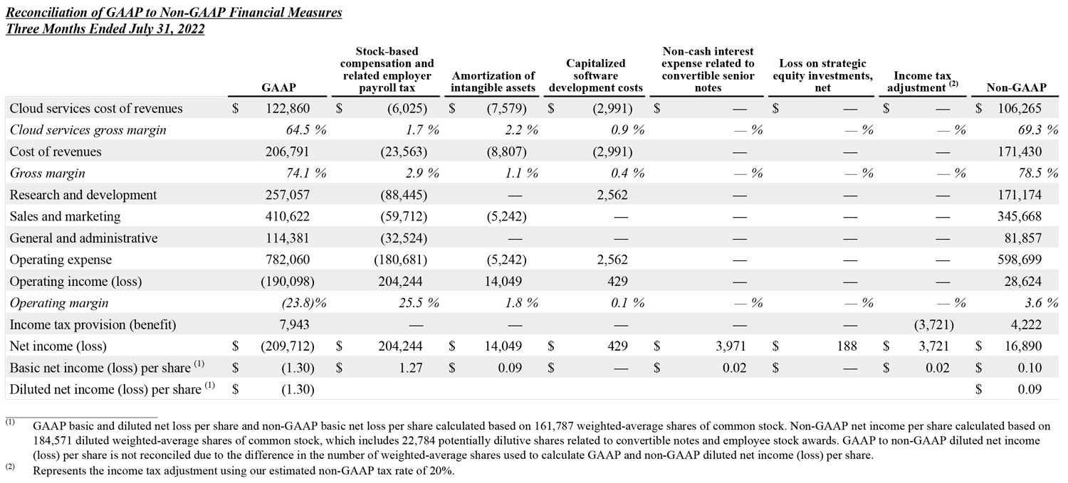 Q2 2024 earnings release img6