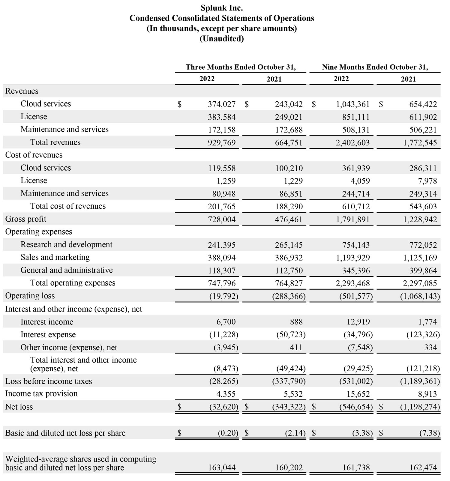 Q3 2023 earnings release img1