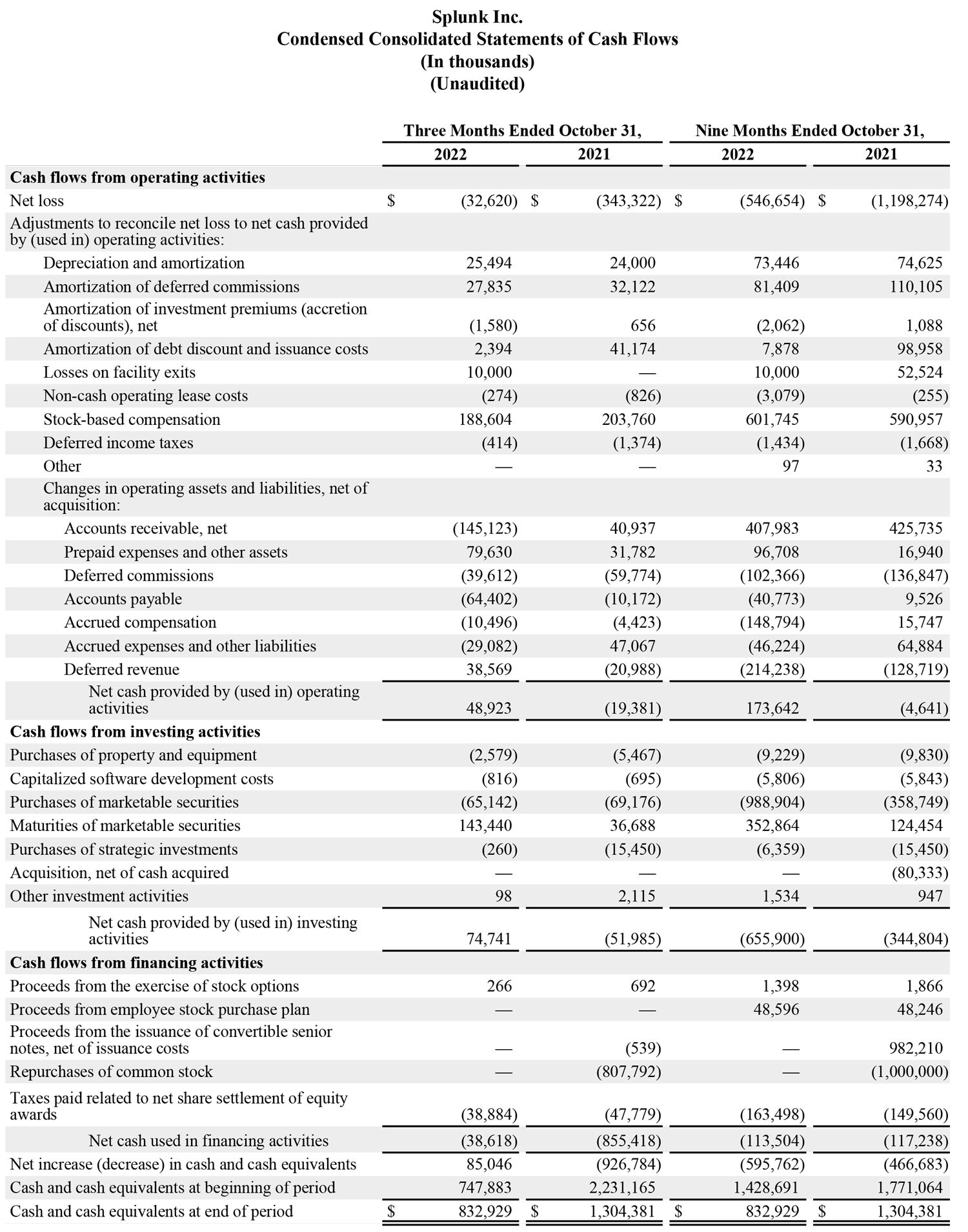 Q3 2023 earnings release img3