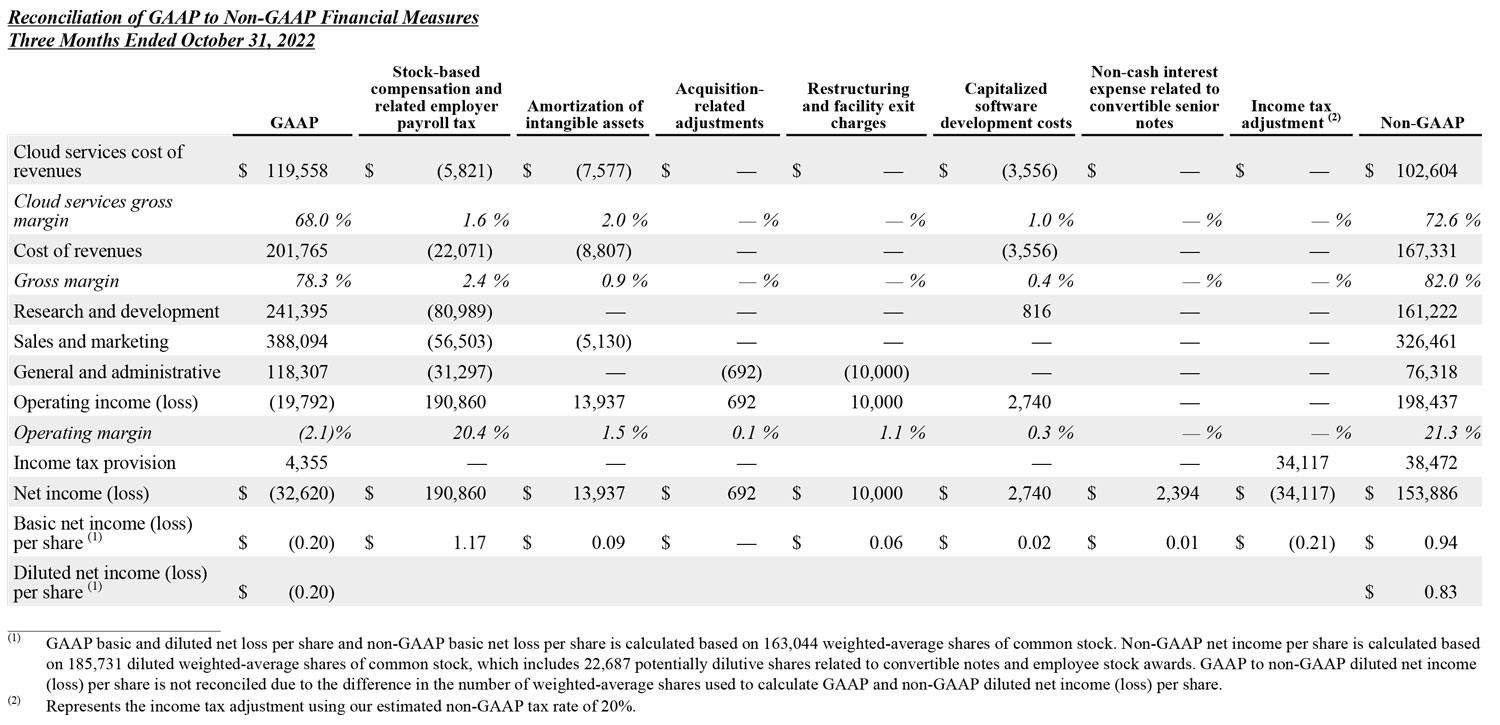 Q3 2023 earnings release img5