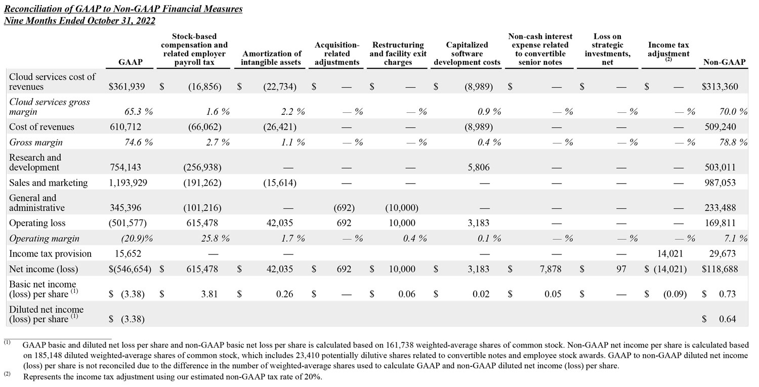 Q3 2023 earnings release img7