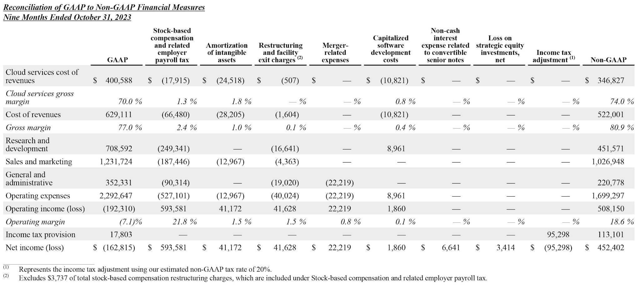 Q3 2024 earnings release img6