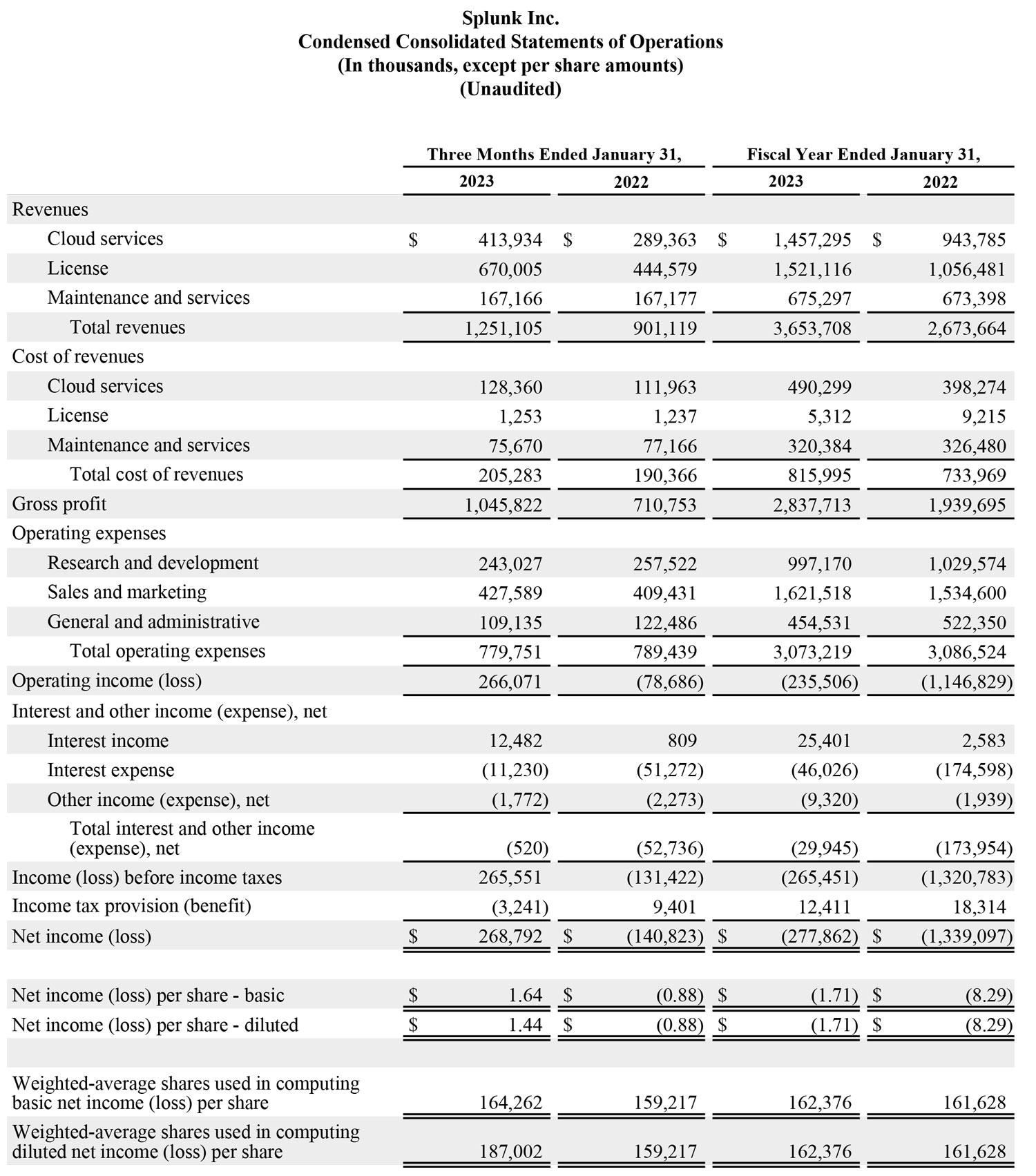 Q4 2023 earnings release img1