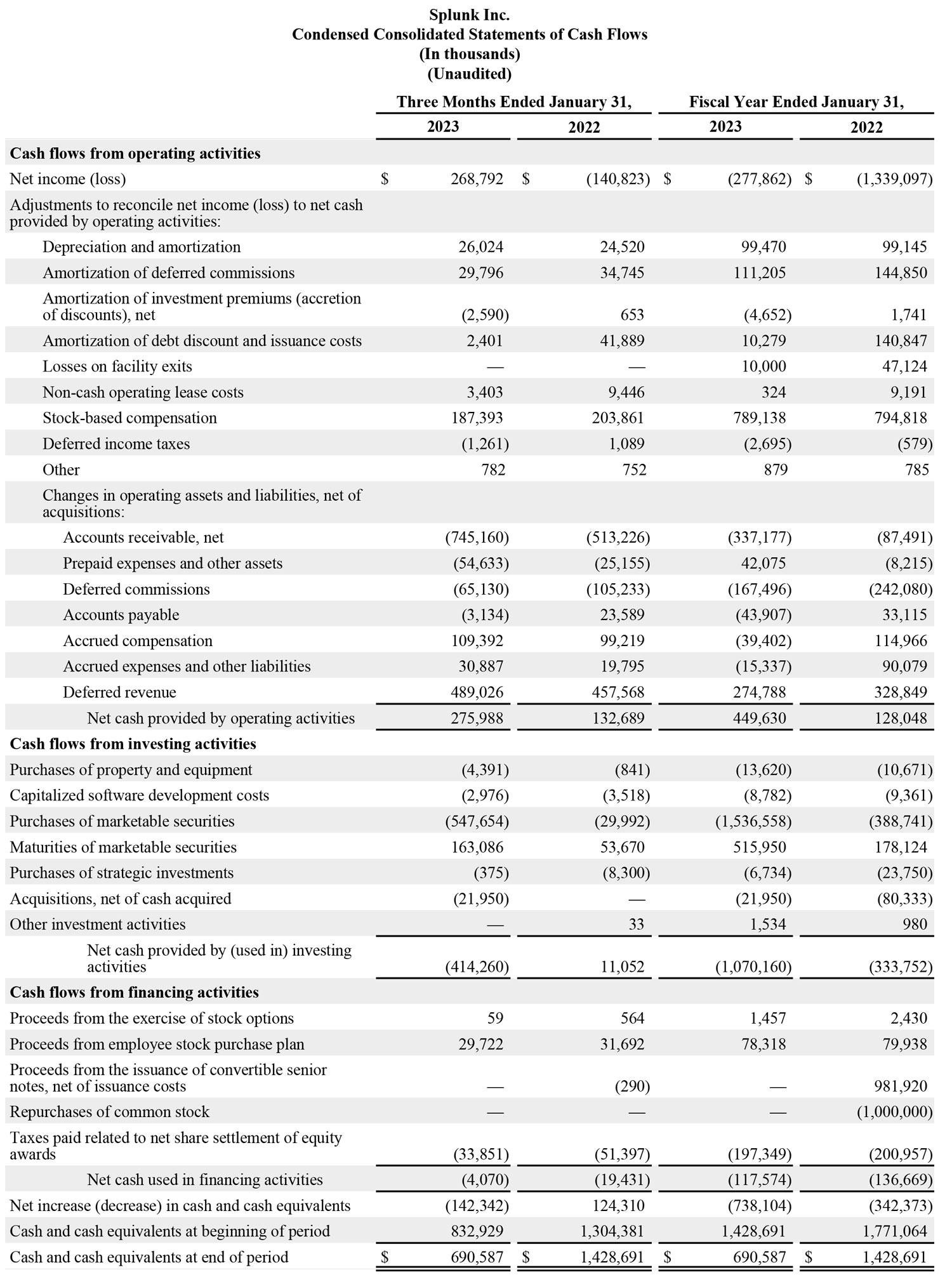 Q4 2023 earnings release img3