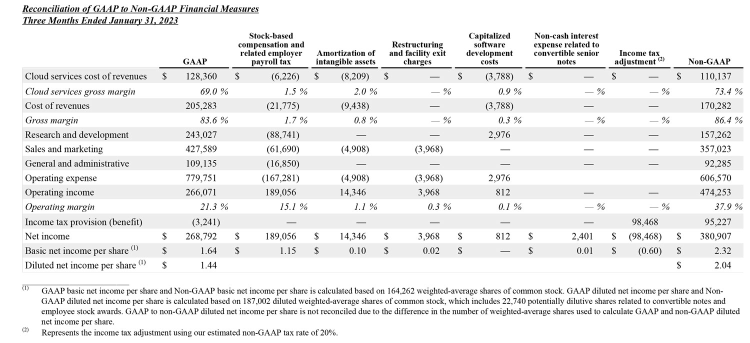 Q4 2023 earnings release img5