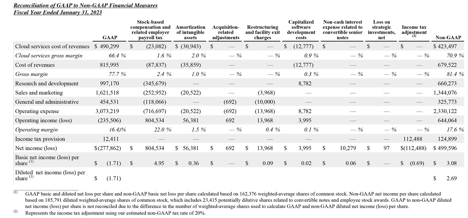 Q4 2023 earnings release img7