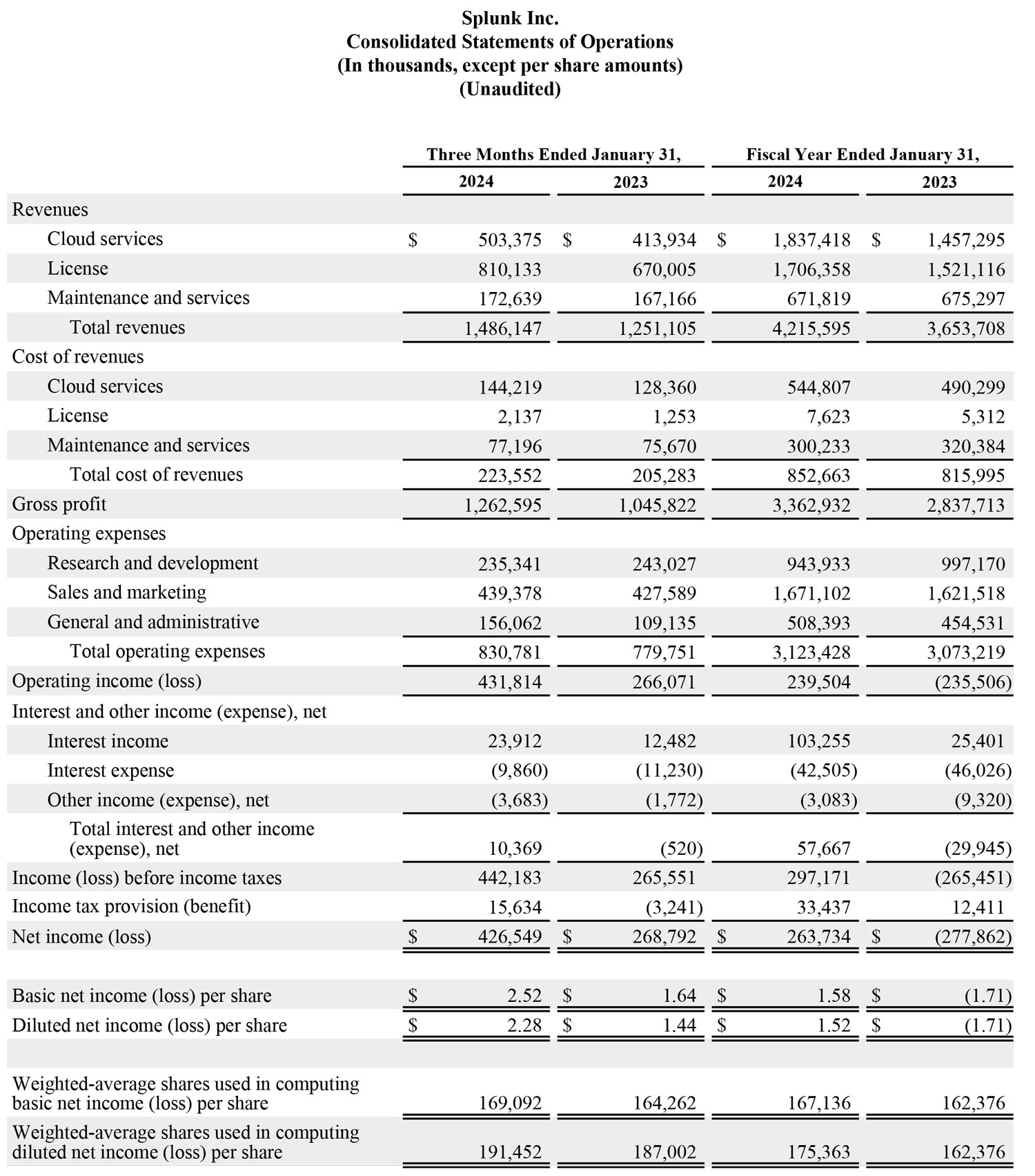 Q4 2024 earnings release img1