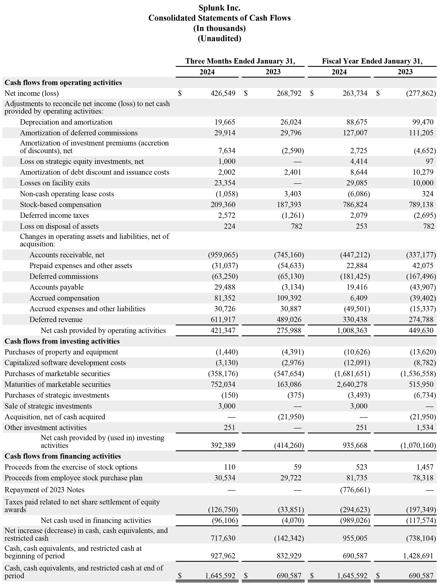 Q4 2024 earnings release img3