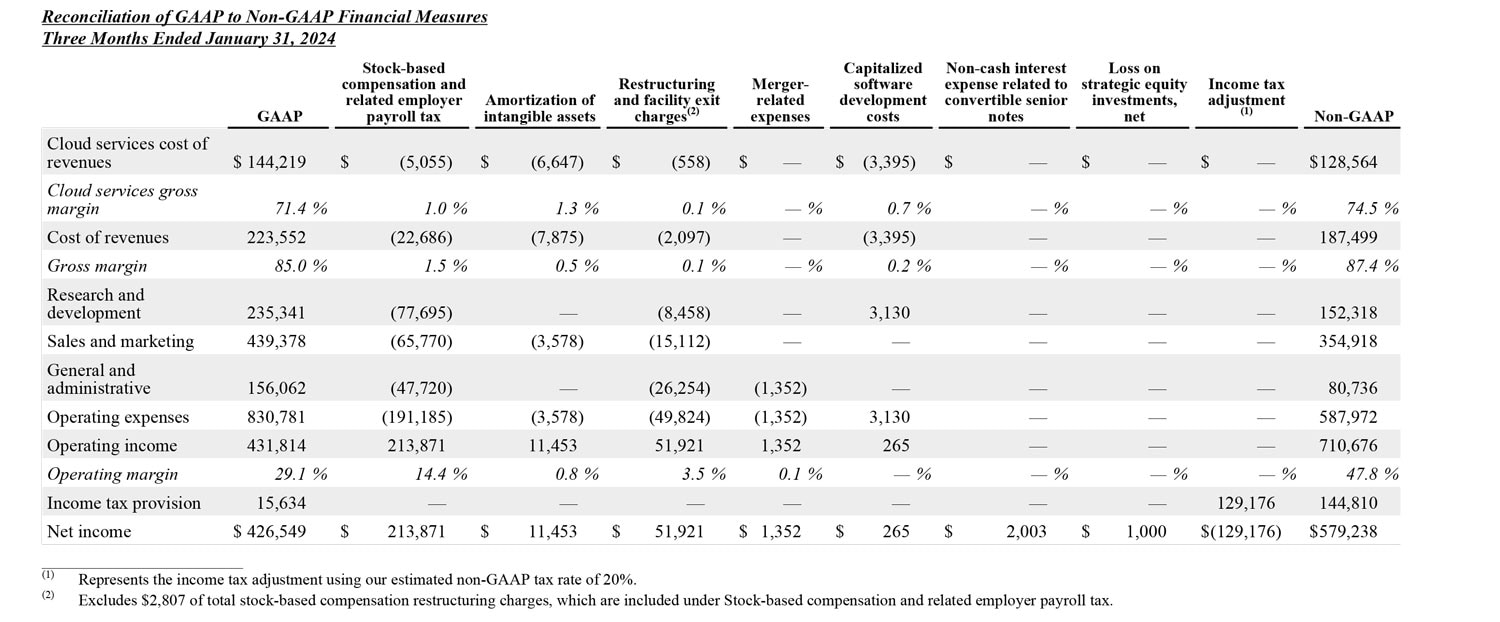 Q4 2024 earnings release img5