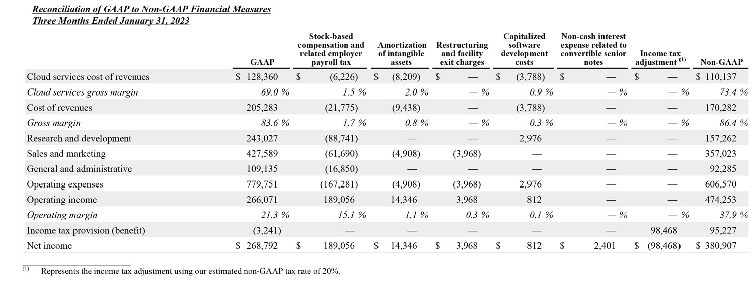 Q4 2024 earnings release img6