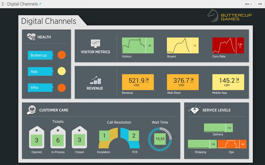 splunk itsi splunk itsi