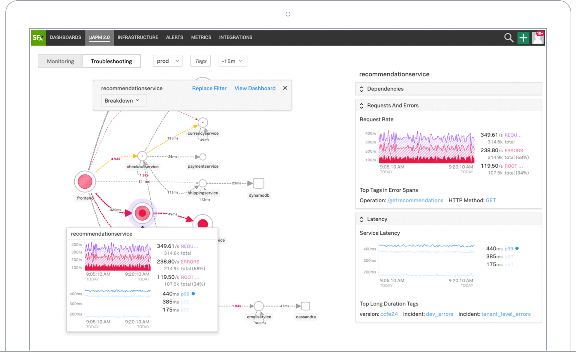 Make sense of your data