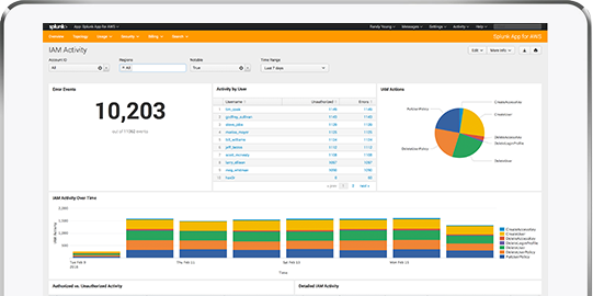 Splunk and AWS CloudTrail