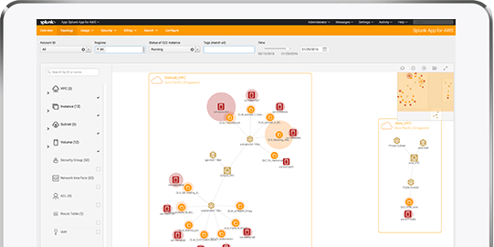 Splunk and AWS Config