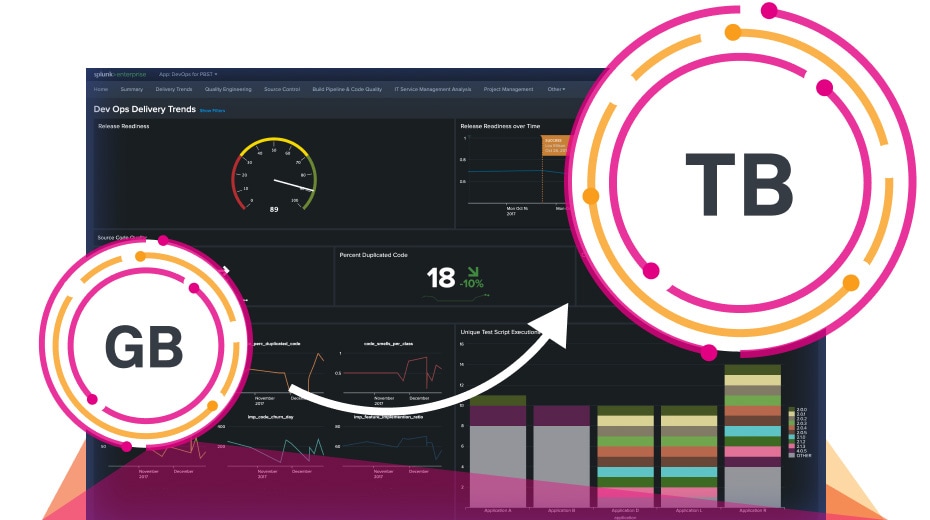 splunk enterprise cloud