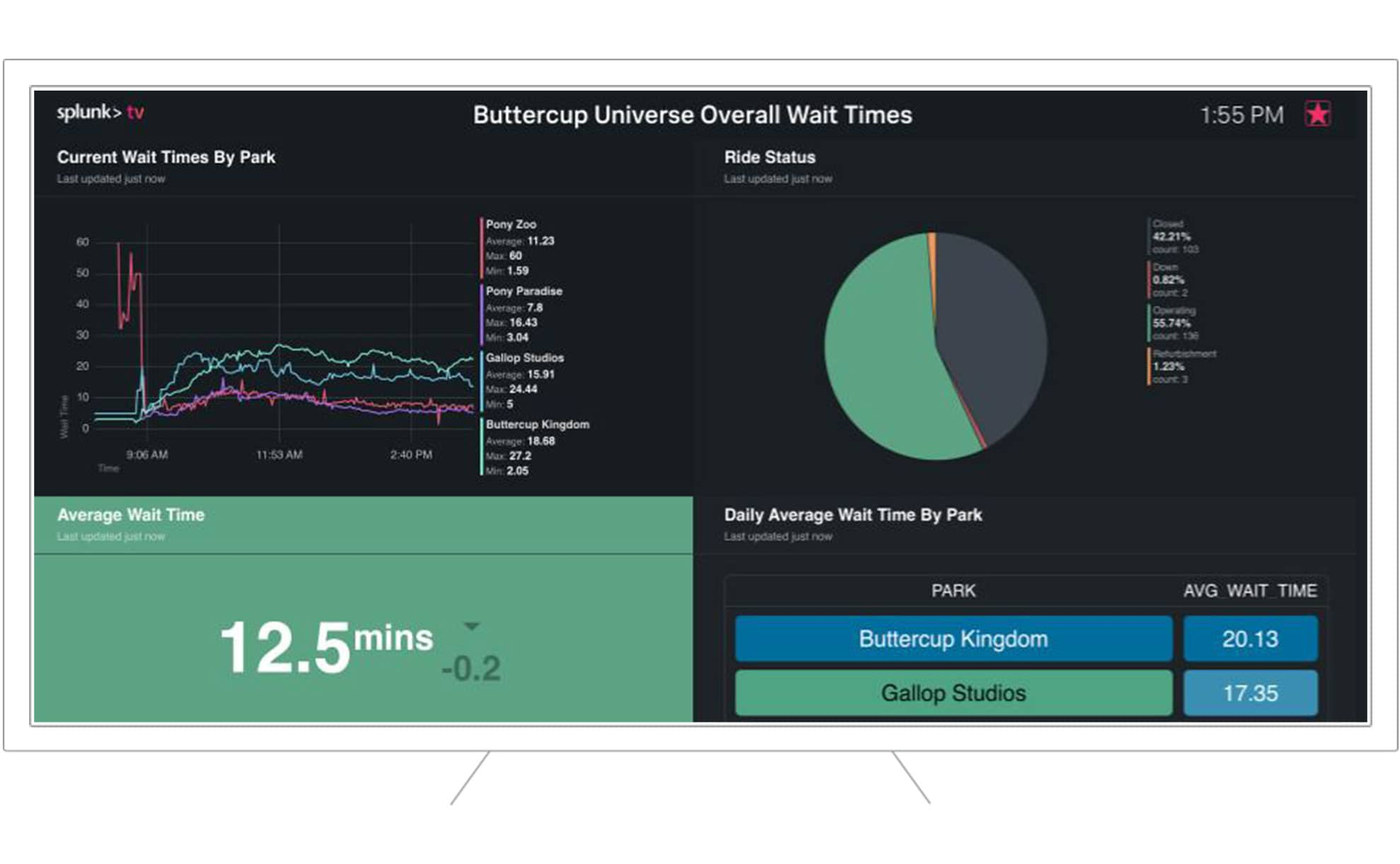 Splunk TV