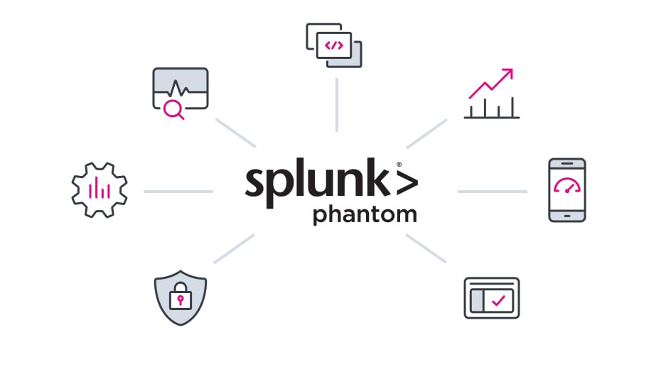 splunk phantom cybersecure splunk phantom cybersecure