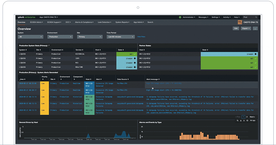 Splunkプラットフォームでのリアルタイムの可視化