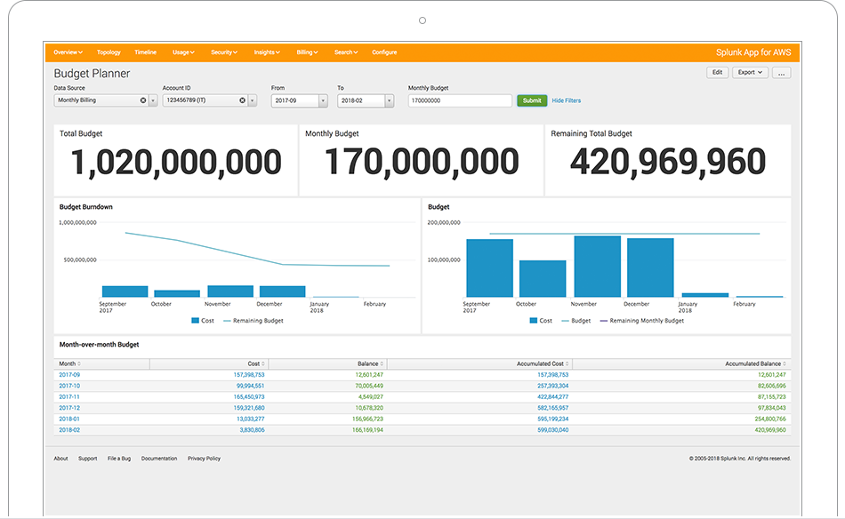 Splunk Insight バジェットプランナーのイメージ