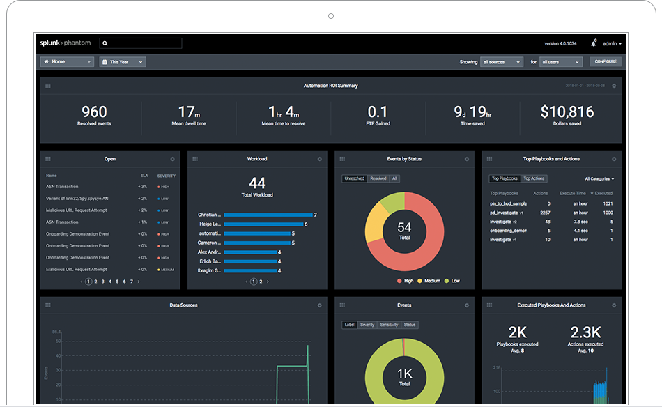 dashboard