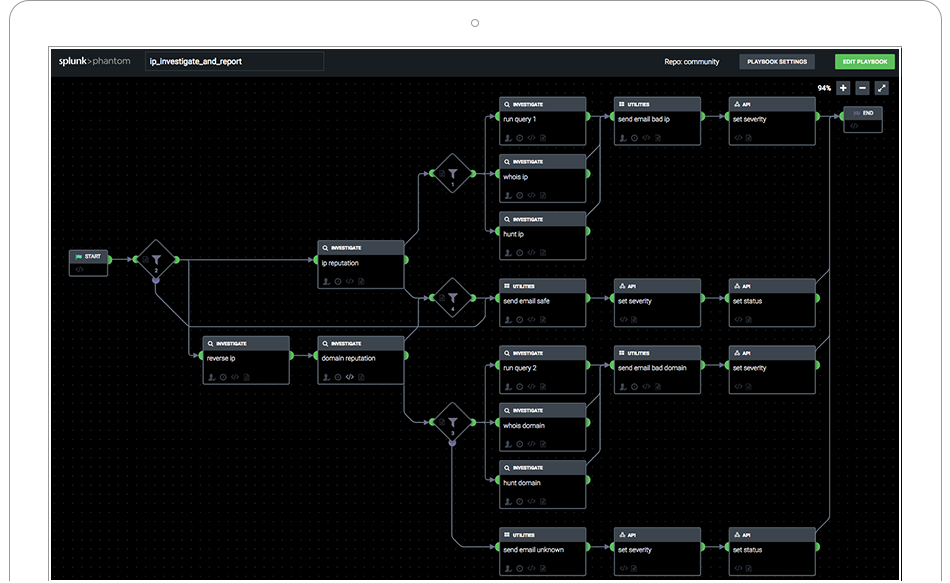 splunk-phantom