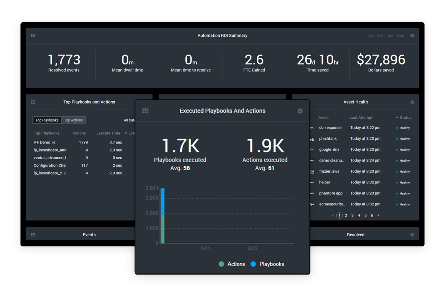 splunk-soar-features