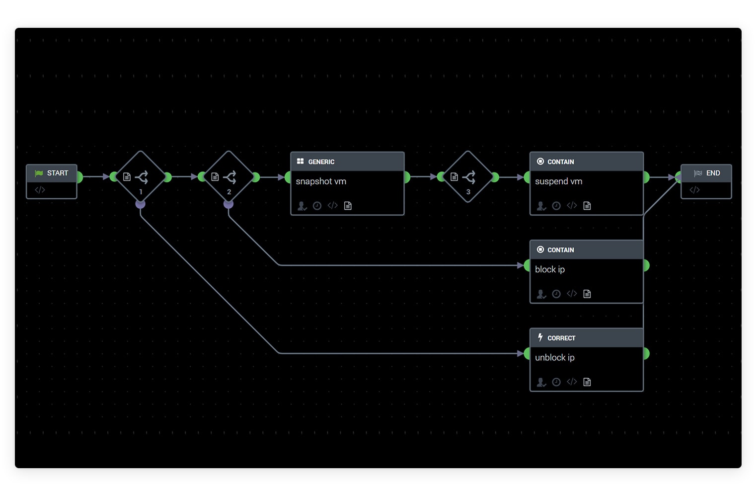 Product Feature Details | Splunk SOAR