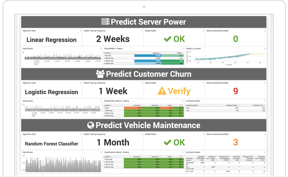 actionable-itteligence