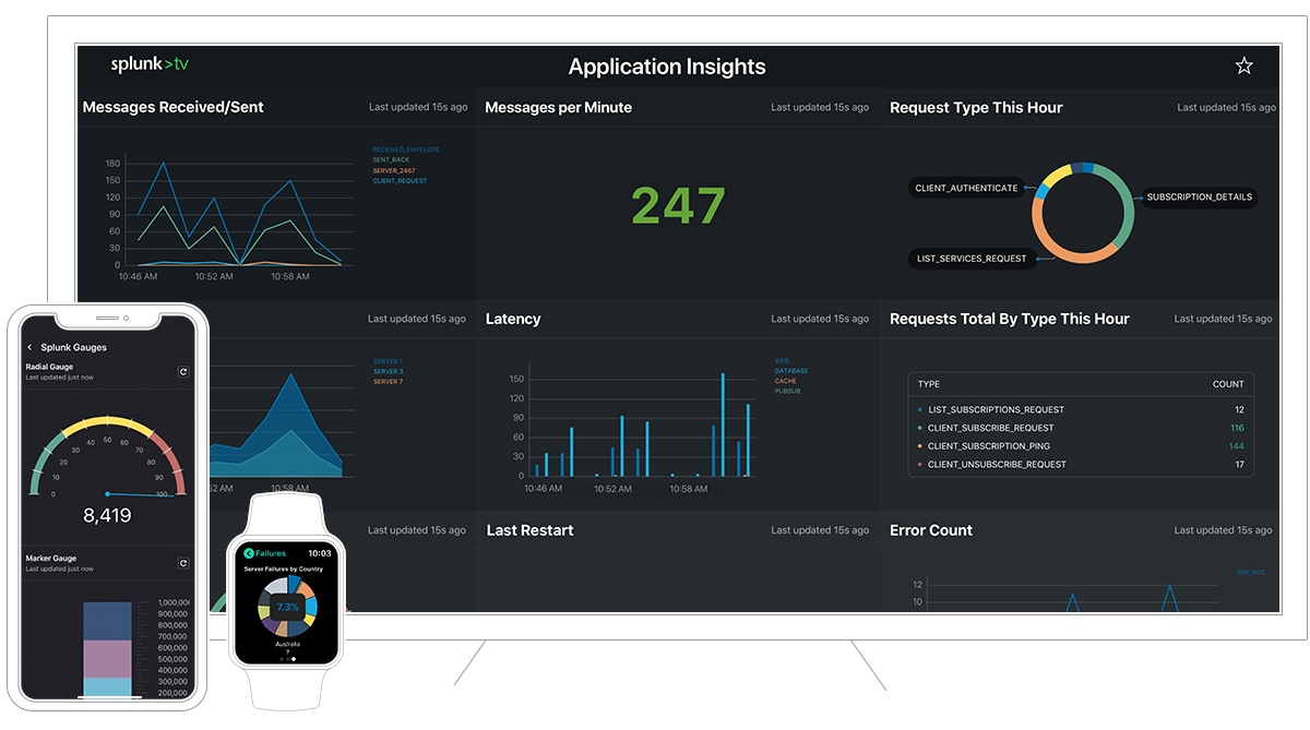 Splunk Enterprise 9.0.0 (macOS, Linux, Windows) -- 机器数据管理和分析