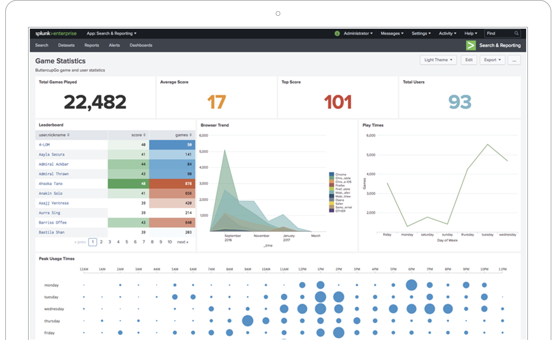 Splunk Enterprise 9.0.0 (macOS, Linux, Windows) -- 机器数据管理和分析