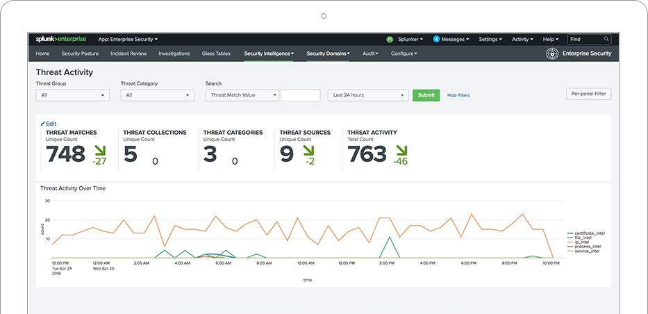 splunk enterprise security docs splunk enterprise security docs