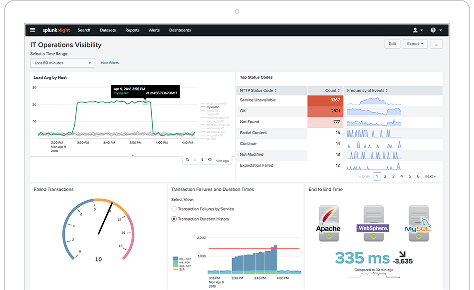 Splunk pricing tyredbeam