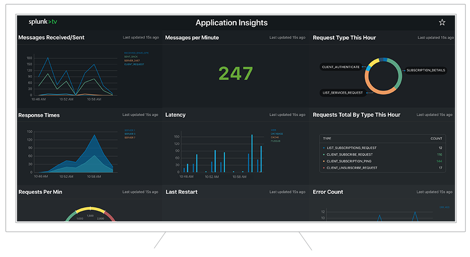 Splunk TV