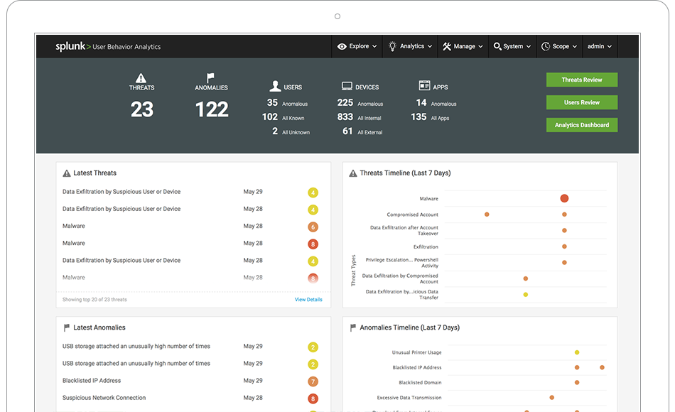 User Behavior Analytics (UBA) Software | Splunk