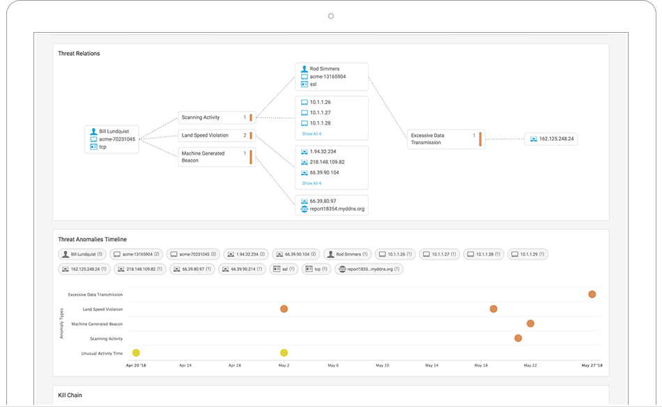 User Behavior Analytics (UBA) Software | Splunk