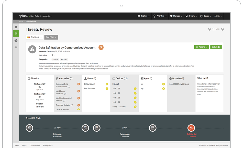 User Behavior Analytics (UBA) Software | Splunk