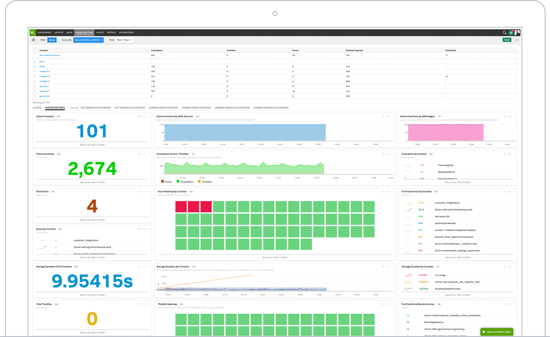 severless monitoring curated at a glance